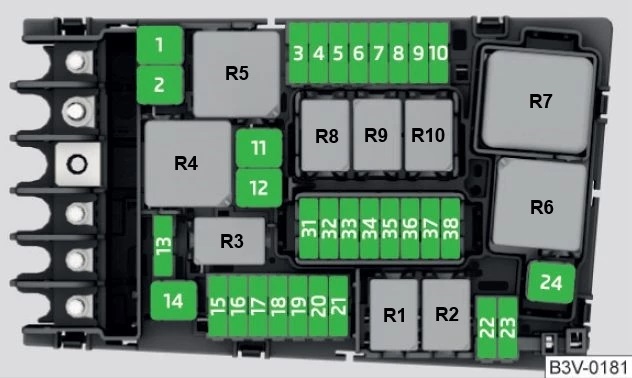 Seat Tarraco (2021) - zekeringenkast