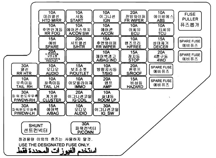 Schema van de zekeringkast Hyundai Tucson 1