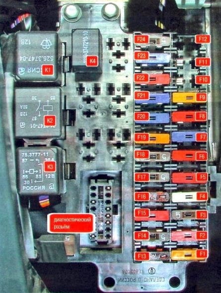 Schema blok in de cabine van de volgende gazelle