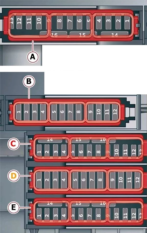 Zekeringkast van het passagierscompartiment