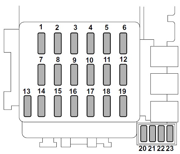 Subaru Forester SG (2005-2006) - zekering schema