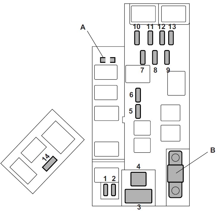 Subaru Forester SG (2008) - zekering schema