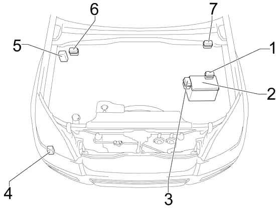 Toyota Land Cruiser Prado (J120) (2002-2009) - schema van de zekeringen