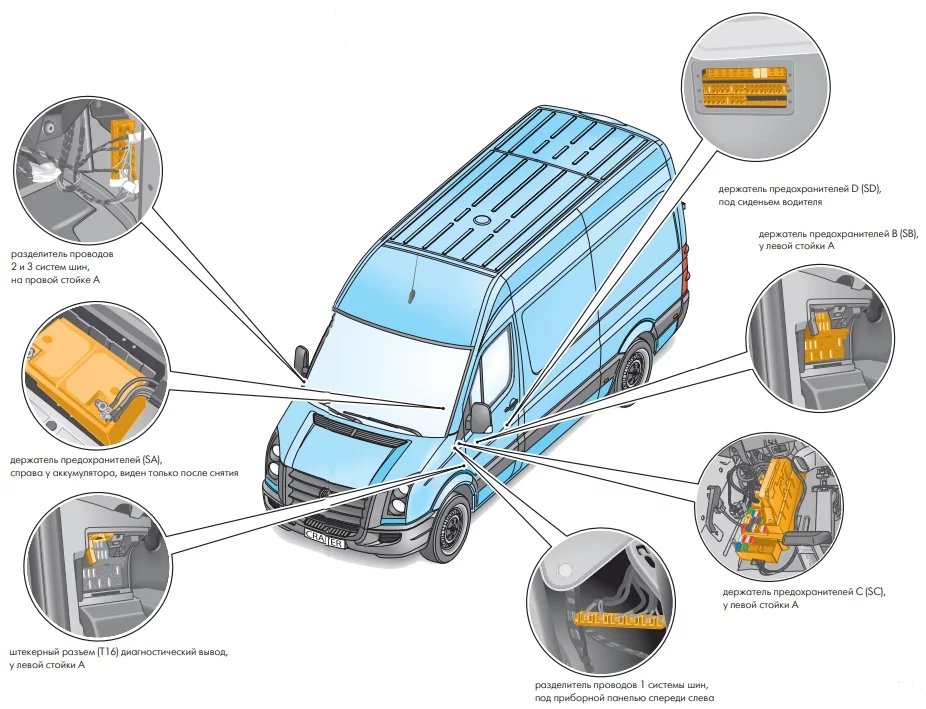 Volkswagen Crafter - schema van de zekeringkast - positie