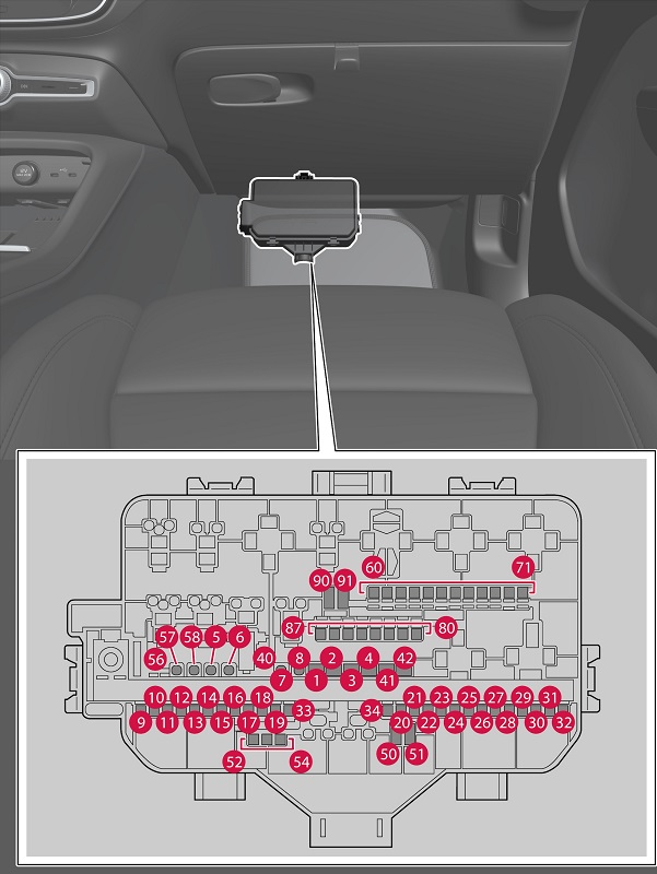 Volvo C40 Recharge (2022) - schema van de zekeringen