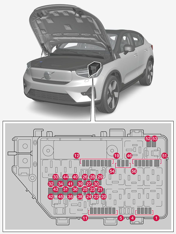 Volvo C40 Recharge (2022) - schema van de zekeringen