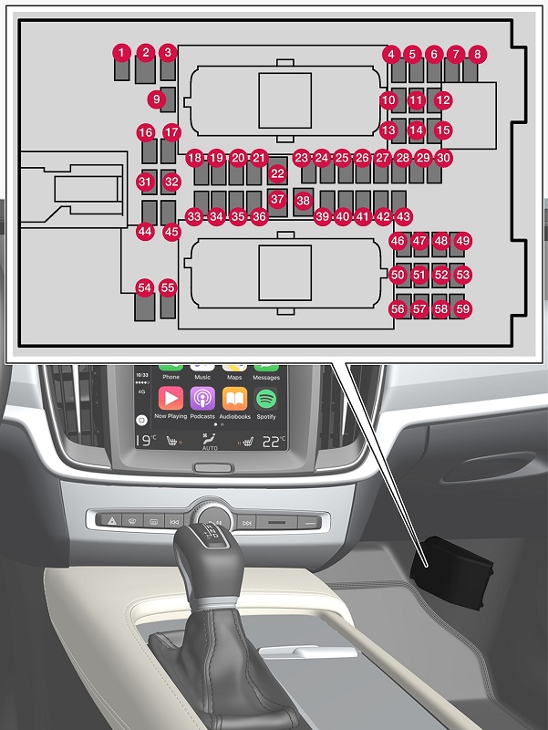 Zekeringen onder dashboard