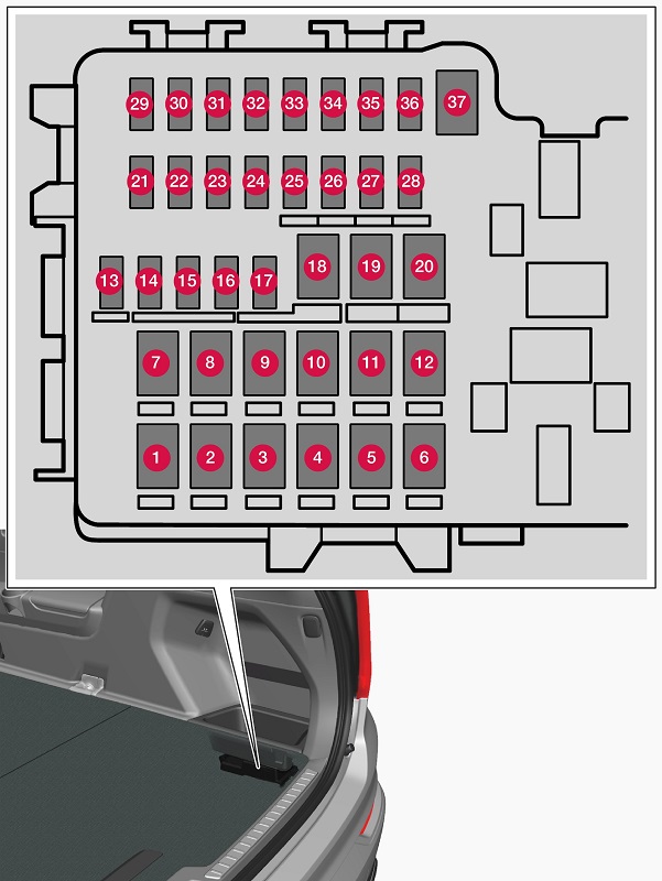 Schema zekeringen in de kofferbak
