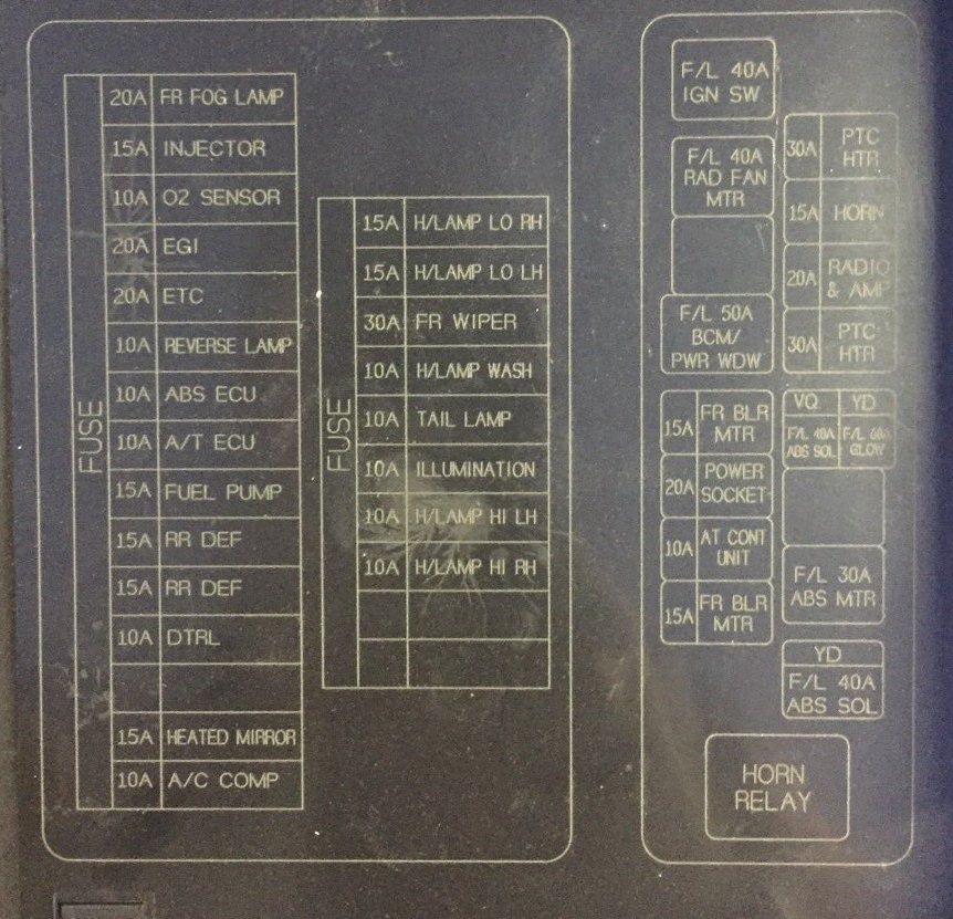 schema van het blok onder de motorkap vanaf 2008
